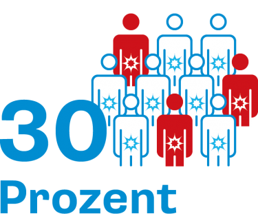 30 Prozent